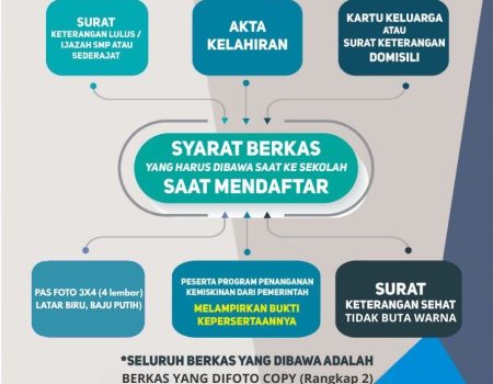 syarat masuk smk pelayaran kupang